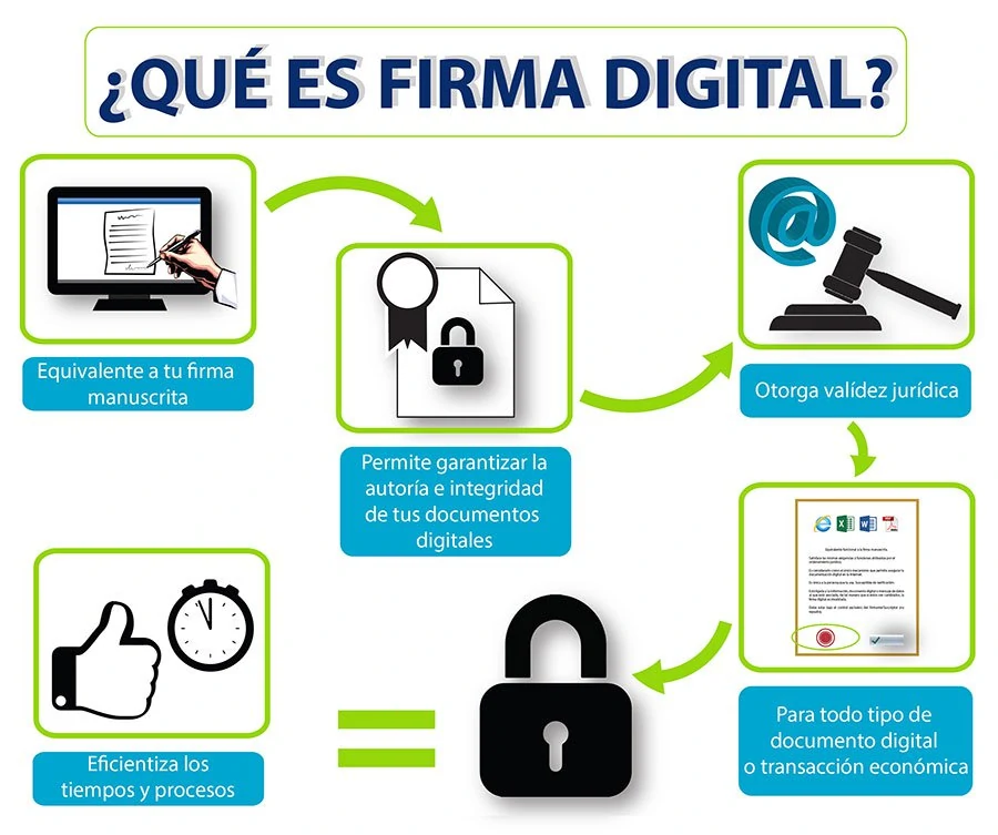 Seguridad en el e-Commerce. La contraseña, reconocimiento biométrico, criptografía, certificado digital, firma digita