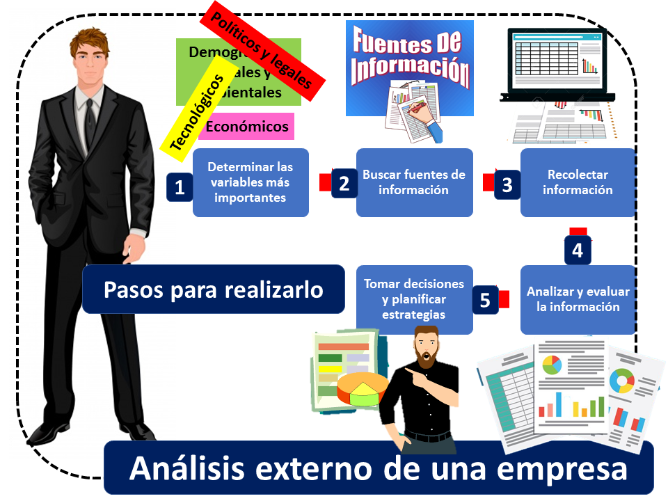 Medio ambiente interno y externo de la organización