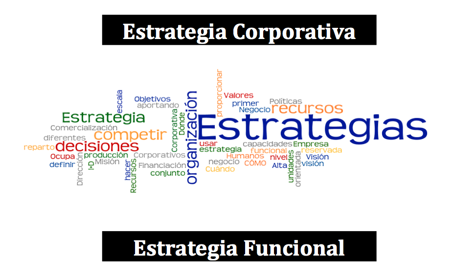 La gestión operativa y la gestión estratégica. Diferentes niveles de gestión estratégica