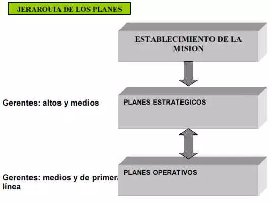 El planeamiento estratégico. Naturaleza. Características. Procesos de planeación dentro de la Adm. Estratégica.