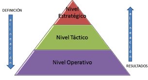 Planeamiento táctico y operativo