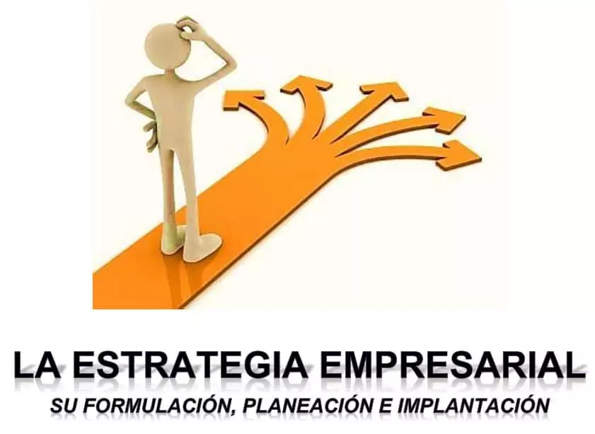 Formulación Estratégica para áreas básicas de control.