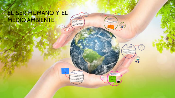 El ser humano y el medio ambiente