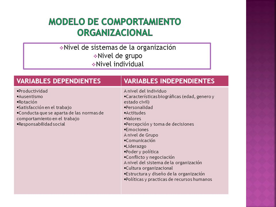 Variables independientes y dependientes para determinar los comportamientos