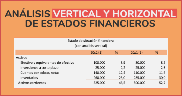 Análisis vertical de los EEFF. Análisis horizontal de los EEFF. Análisis Dupont