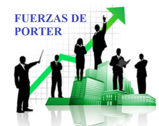 ANÁLISIS DE LAS CINCO FUERZAS DE PORTER