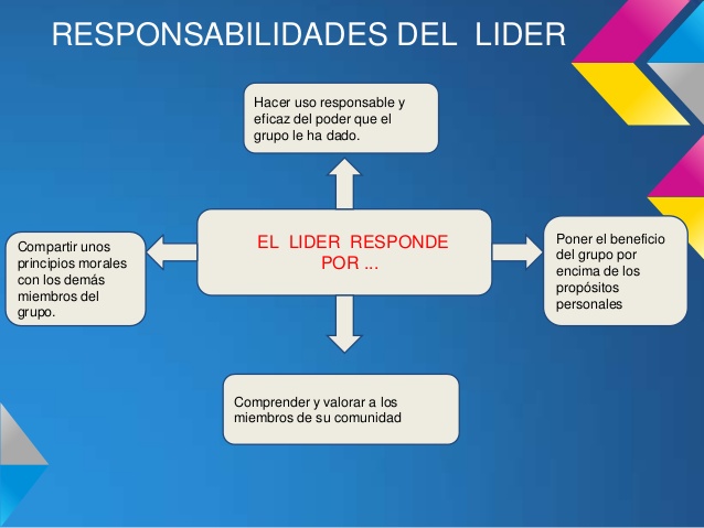 LIDERAZGO Y EMPRENDIMIENTO
